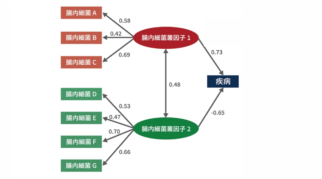世界初の特許技術