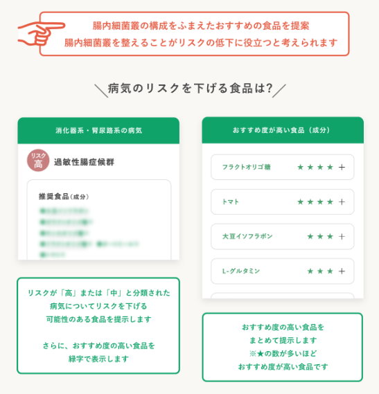 病気のリスクをさげる食品について